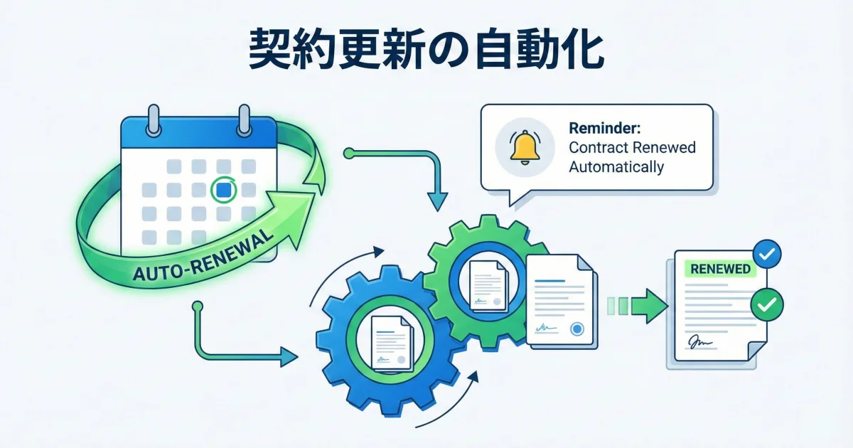 契約書の検索に時間がかかる問題を電子契約で解決