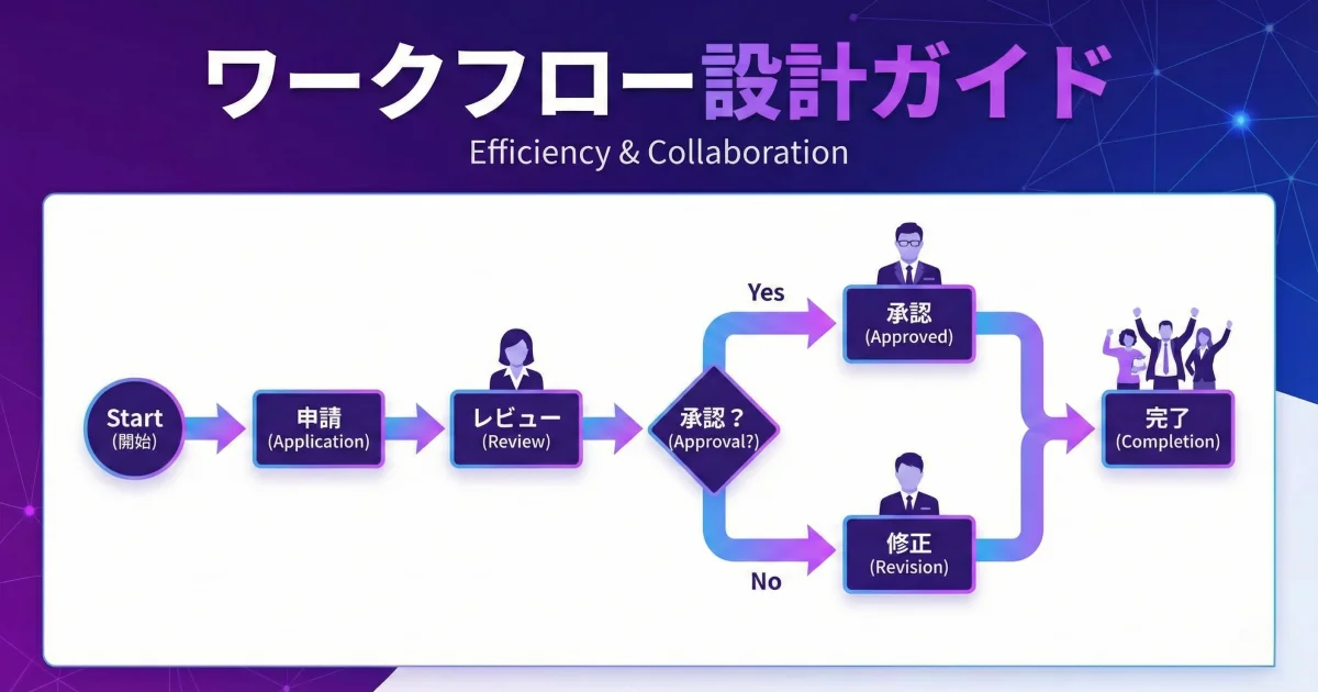 契約書のテンプレート化で業務効率を劇的に改善する方法